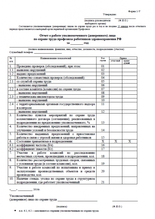 План работы для специалиста по охране труда